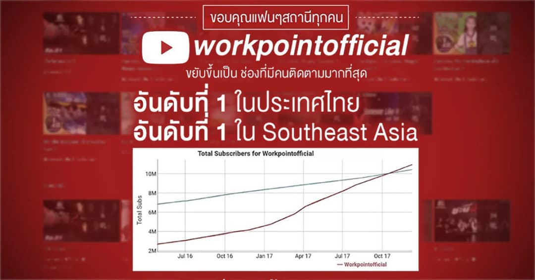 ช่องเวิร์คพอยท์เข้าสู่ยุคดิจิทัลอย่างแท้จริง ยูทูปคว้าอันดับ 1 ในประเทศไทย และ Southeast Asia