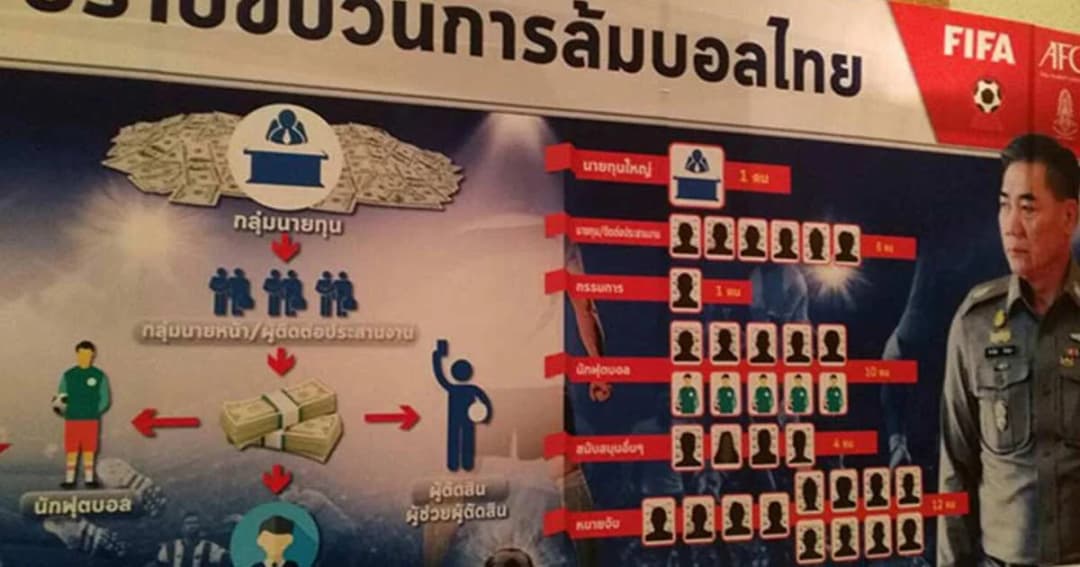 ส่งฟ้องคดีล้มบอลไทย หลักฐานแน่น 3 พันหน้า