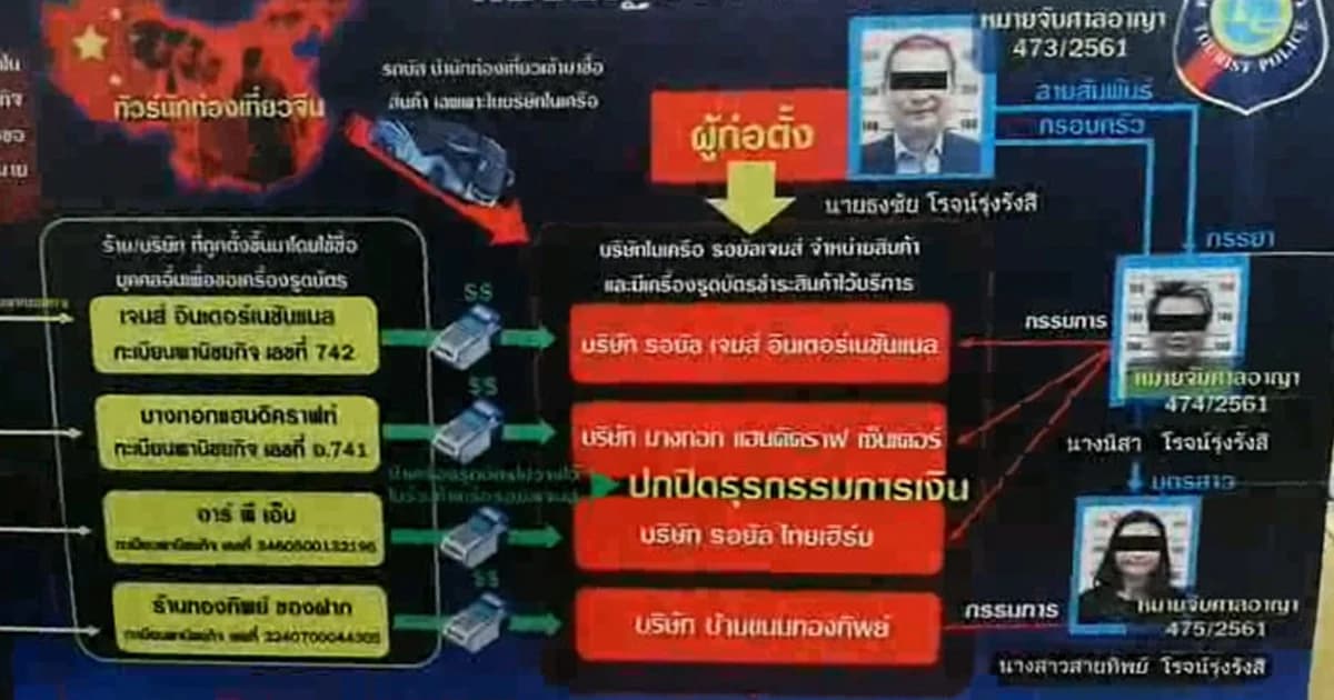 มอบตัวแล้ว ! สองพ่อลูกทัวร์ศูนย์เหรียญ เครือ OA เลี่ยงภาษีหมื่นล้าน