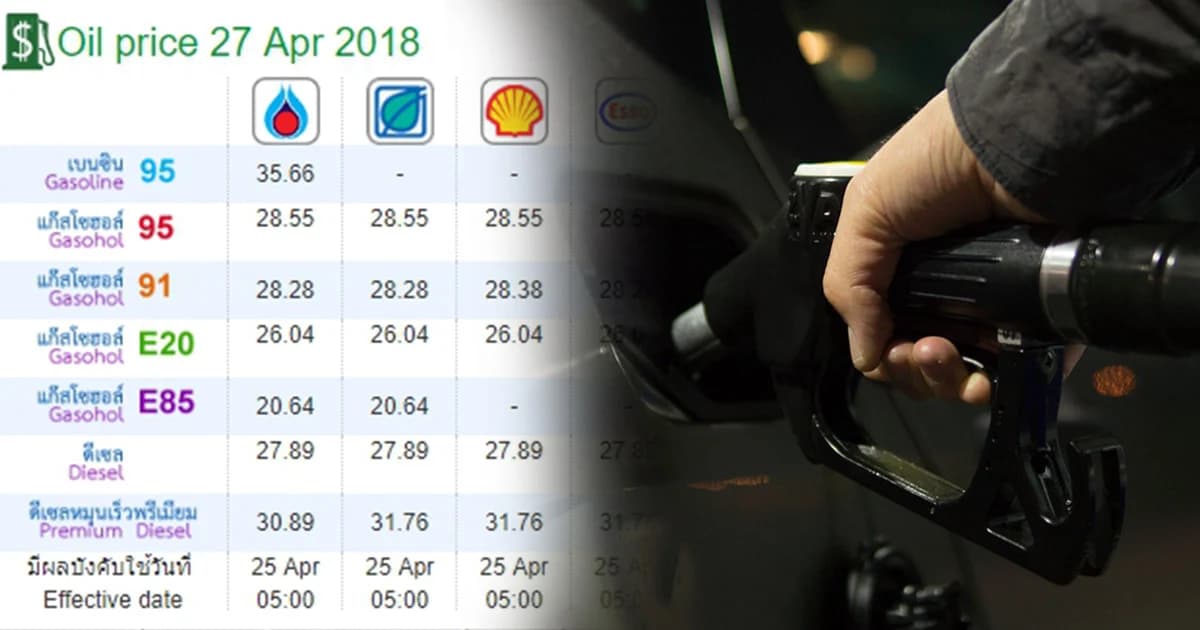 สนพ. เตรียมเรียกผู้ค้าน้ำมัน หารืองดให้ข่าวก่อนปรับราคา