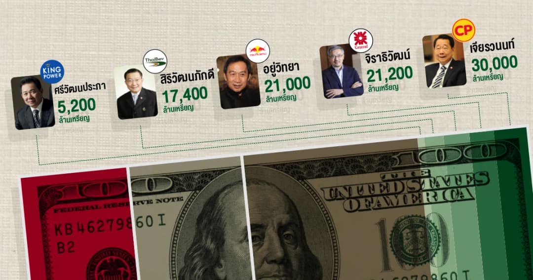 คนไทย 47 ล้านคน รวยไม่สู้ 5 ตระกูลดัง