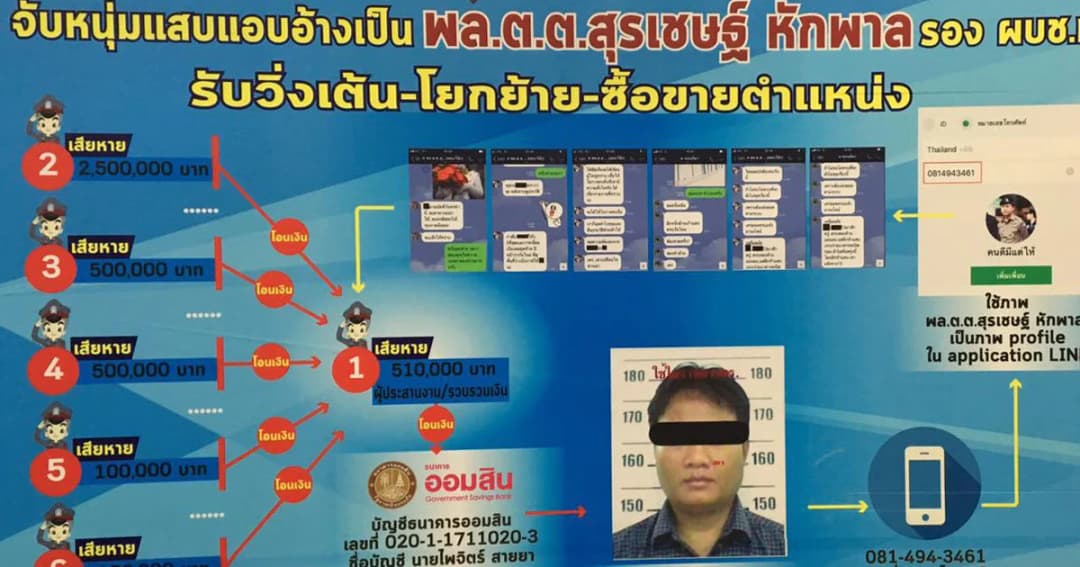 สอบวินัย 6 ตร. ถูก “บิ๊กโจ๊ก” ตัวปลอมตุ๋นเงินซื้อขายตำแหน่ง