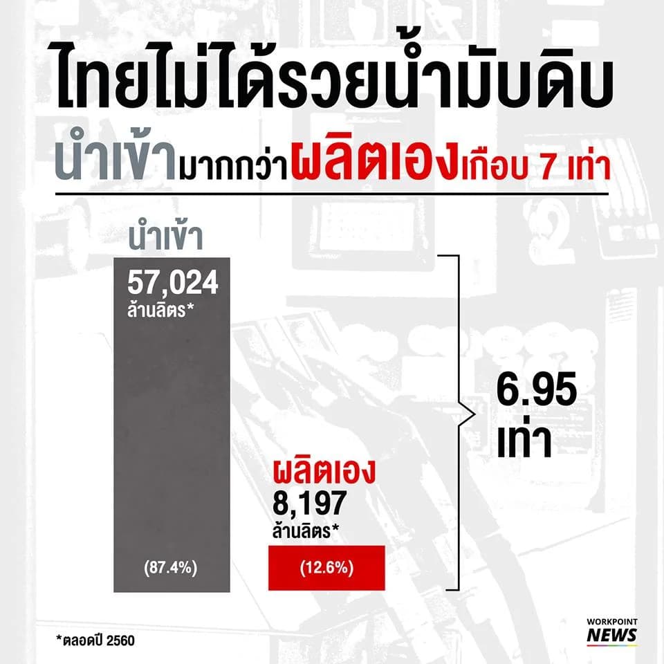 ไทยไม่ได้รวยน้ำมันดิบ