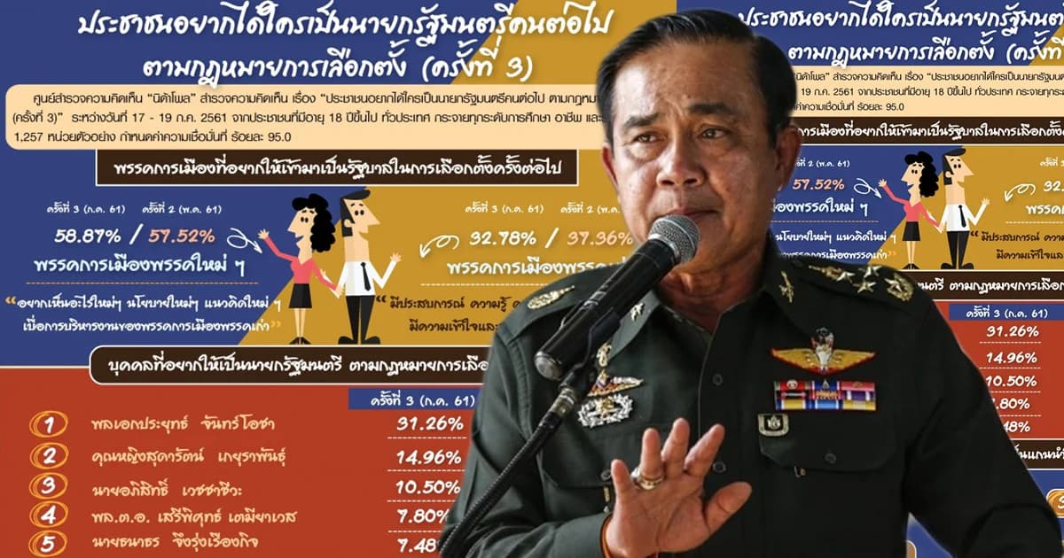 ปชช.อยากให้ ‘พล.อ.ประยุทธ์’ นายกฯ ไม่เชื่อเลือกตั้ง ก.พ.62