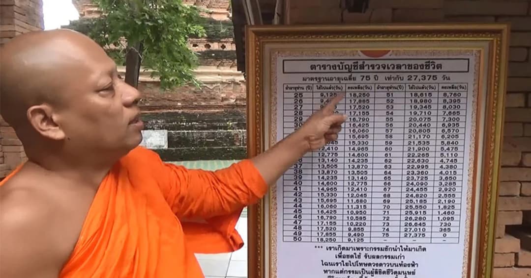 วัดดังทำ “ตารางบัญชีสำรวจเวลาของชีวิต” เตือนสติ อย่าประมาท