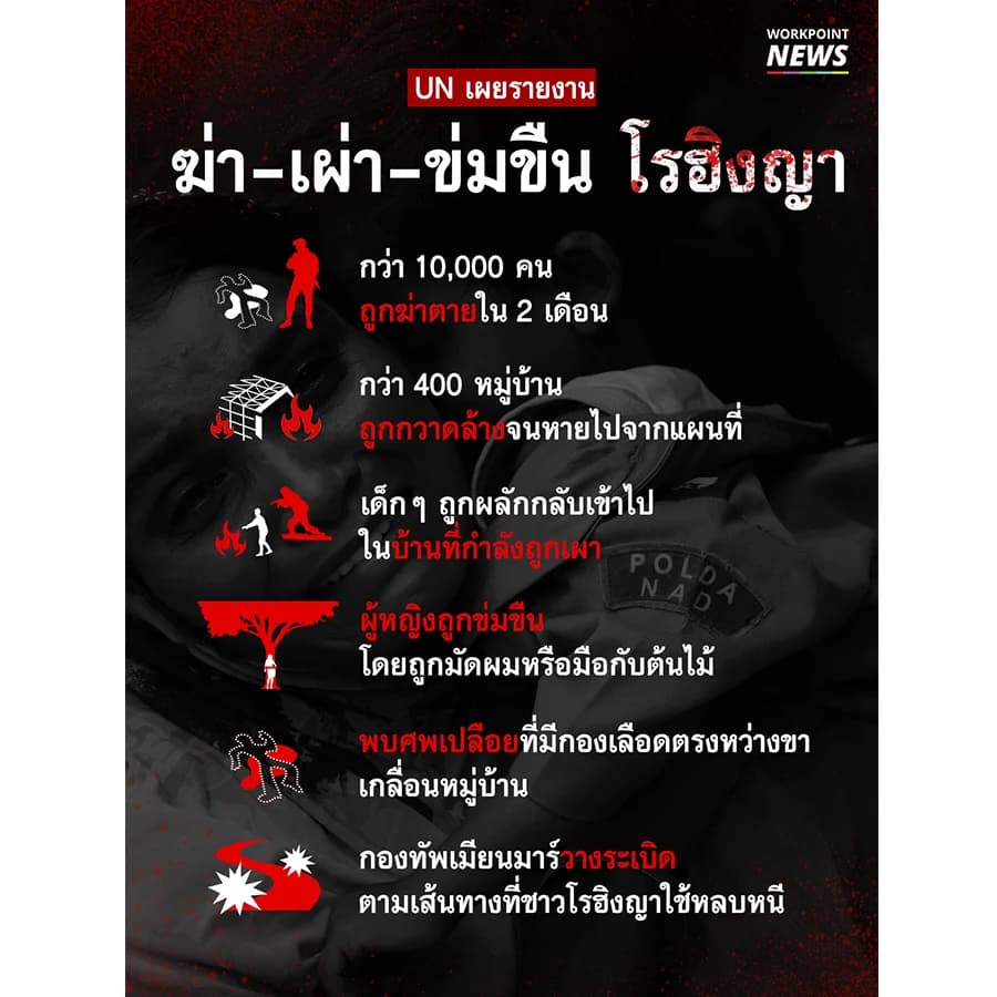 UN รายงานสถานการณ์ฆ่าล้างเผ่าพันธุ์ โรฮิงญา