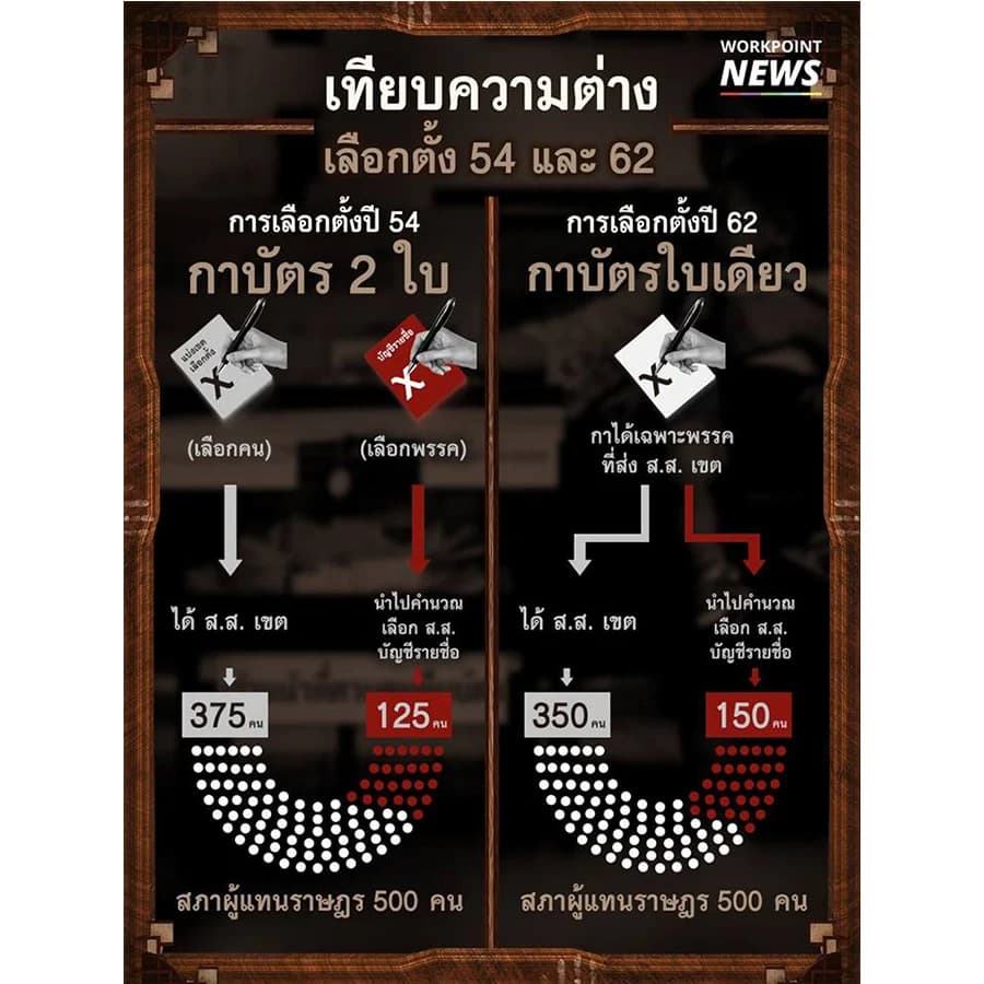 เทียบความต่างเลือกตั้ง 54 และ 62