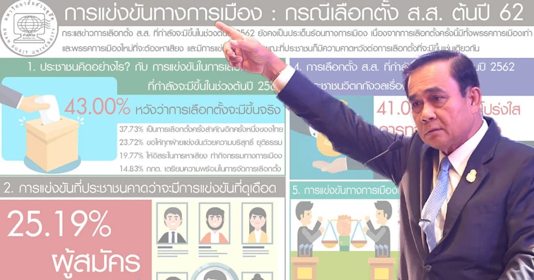 ปชช.หวังลือกตั้งต้นปี 2562  ห่วงมีการทุจริต
