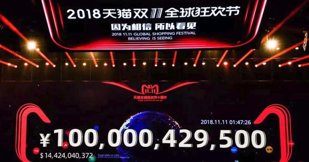 “อาลีบาบา” ทุบสถิติใหม่ยอดขายวันคนโสด ชั่วโมงแรกทะลุ 1 หมื่นล้านดอลลาร์