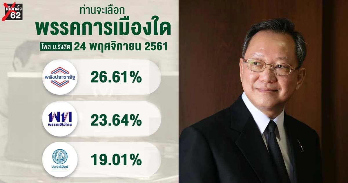 ‘สังศิต’ ฟันธง พลังประชารัฐชนะขาด! ‘บัตรคนจน’ โดนใจกว่า ’30 บาท’