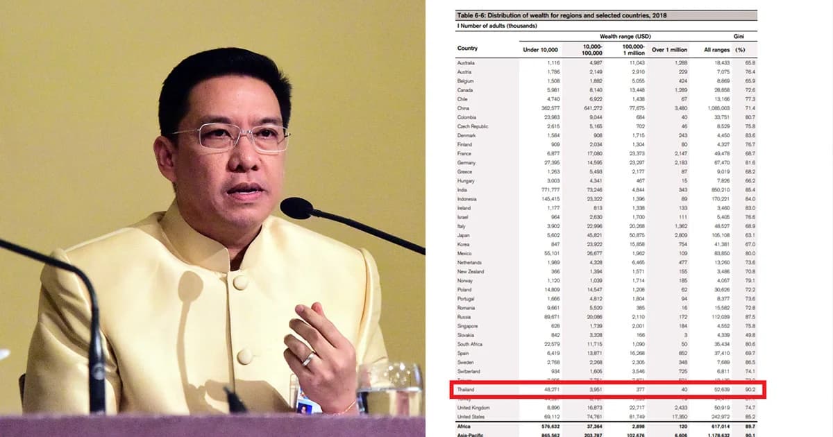 รัฐบาลโต้รายงาน Global Wealth Report 2018 ใช้ “ข้อมูลเก่า” ยันเร่งแก้เหลื่อมล้ำกระจายรายได้