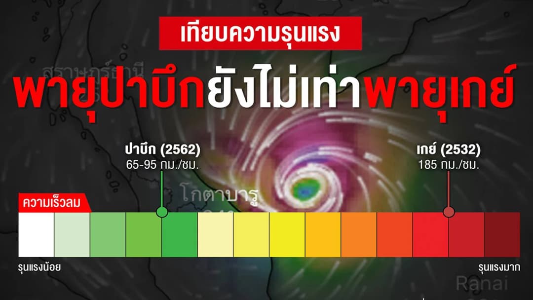 เทียบความรุนแรง พายุปาบึก VS พายุเกย์