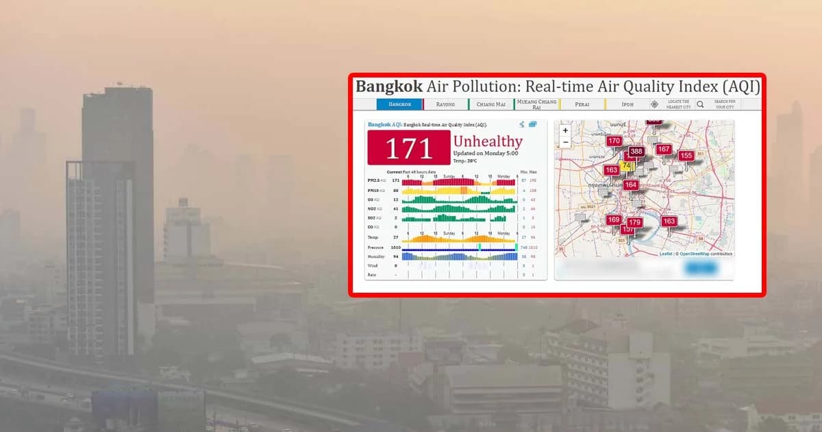 คุณภาพอากาศ 14 ม.ค. ยังไม่ดีขึ้น PM 2.5 คลุมเมือง-หน้ากากN95 เริ่มหายาก