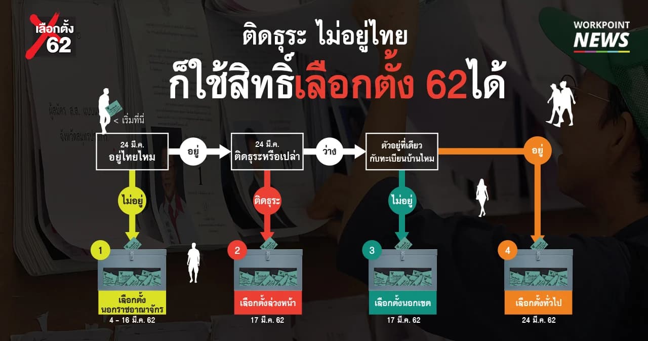 เลือกตั้ง 62 l เลือกตั้ง 2562 ฉบับสมบูรณ์! เปิดคู่มือเลือกตั้งล่วงหน้า เลือกตั้งนอกสหราชอาณาจักร