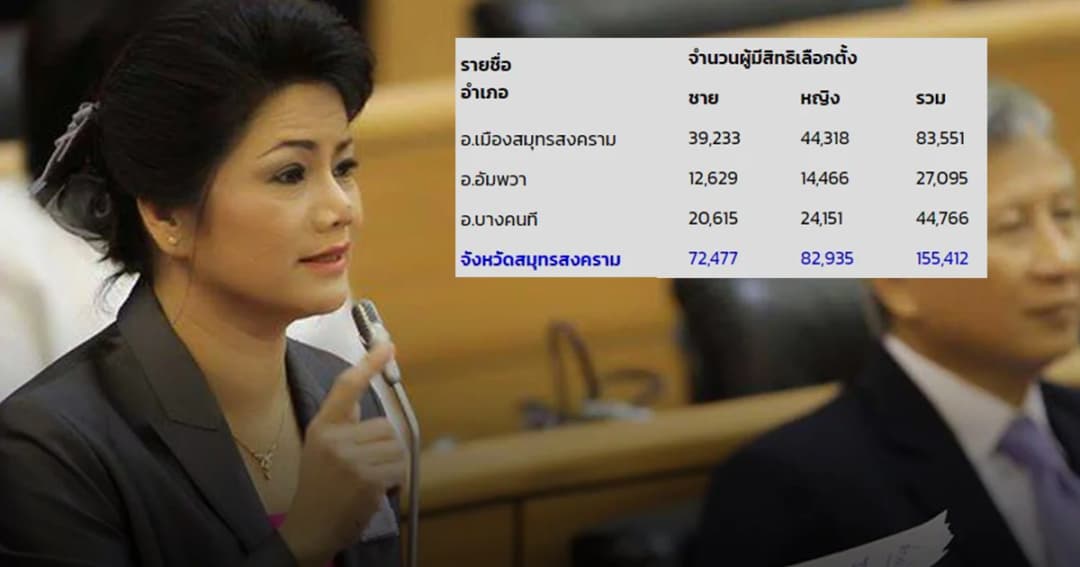 ปชป.เปิดข้อมูล พื้นที่ “รังสิมา รอดรัศมี” อาจมีพรรคลงสมัครมากสุด