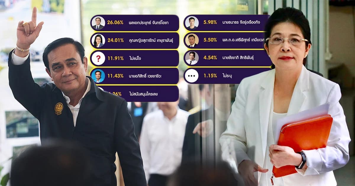 นิด้าโพล เผย ปชช.หนุน ‘ประยุทธ์-หญิงหน่อย’ เป็นนายกฯ