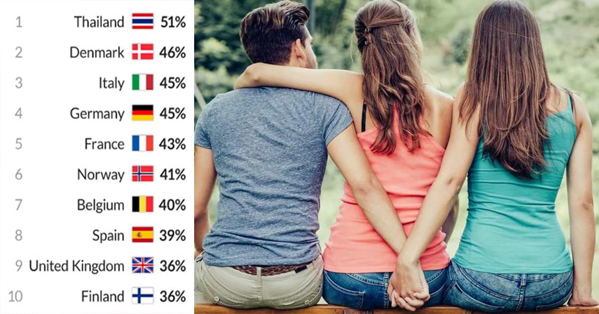 ผลวิจัยดูเร็กซ์ : แชมป์โลก “คบซ้อน” ไทยครองที่หนึ่ง “นอกใจ” ที่สุดในโลก