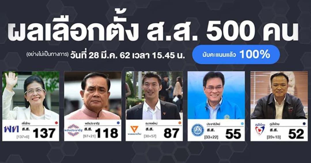 สมชัย ชี้ “สูตรคำนวณ ส.ส.ปาร์ตี้ลิสต์” เป็นจุดตาย กกต.เสี่ยงเข้าคุก