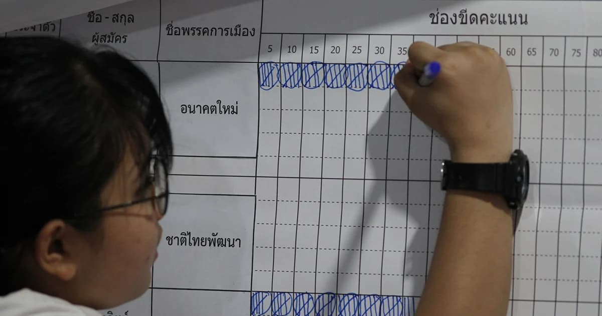 กกต.แจงจัดการเลือกตั้งตามกำหนด ไม่ขัดรัฐธรรมนูญ