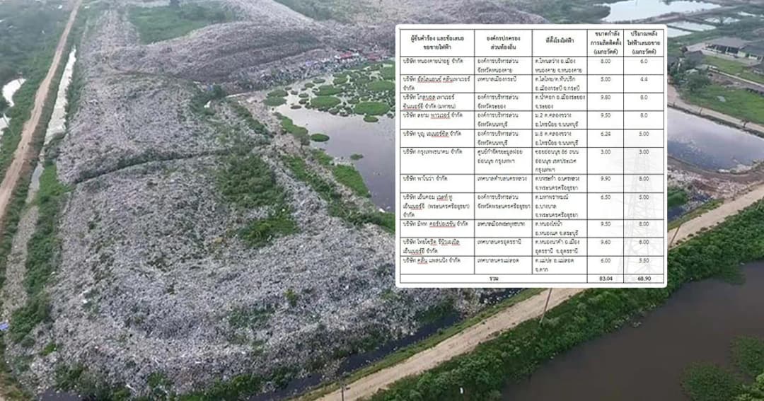 “กกพ.” ไฟเขียวตั้งโรงไฟฟ้าขยะ 11 โครงการ ใน 9 จังหวัด ตั้งเป้าลดขยะ 2,600 ตันต่อวัน