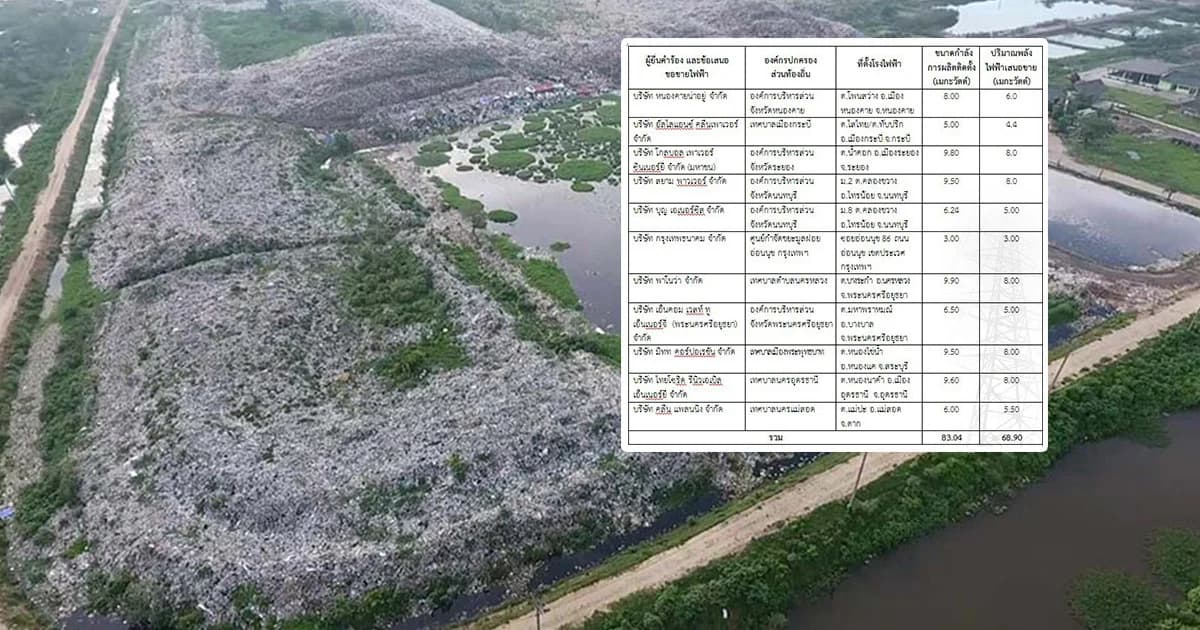 “กกพ.” ไฟเขียวตั้งโรงไฟฟ้าขยะ 11 โครงการ ใน 9 จังหวัด ตั้งเป้าลดขยะ 2,600 ตันต่อวัน