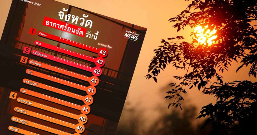 อุตุฯ พยากรณ์อากาศ ประจำวันที่ 18 เม.ย. พบประเทศไทยตอนบนอากาศร้อนถึงร้อนจัด