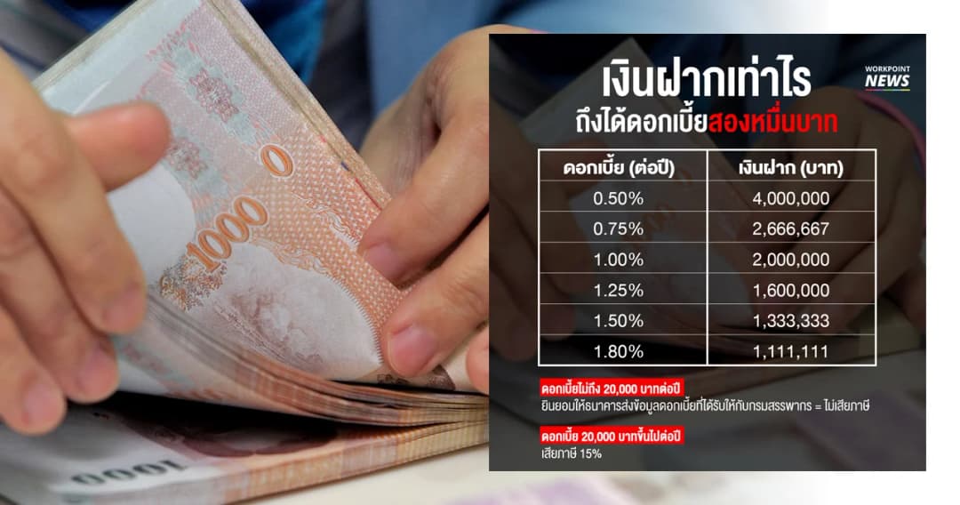 ทำความเข้าใจเรื่อง “ภาษีดอกเบี้ยเงินฝากสองหมื่นบาท”