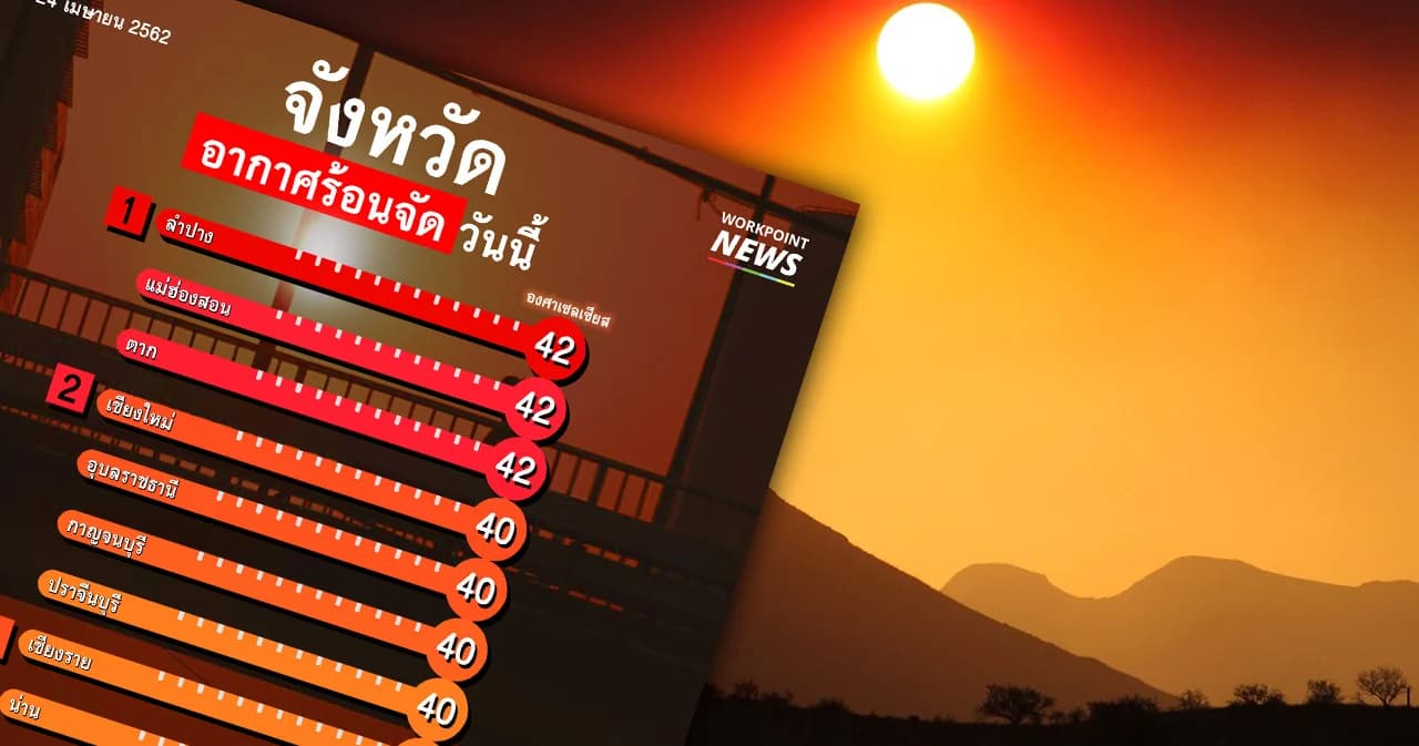 ลำปาง-ตาก-แม่ฮ่องสอน ครองอันดับ1 อากาศร้อนจัด