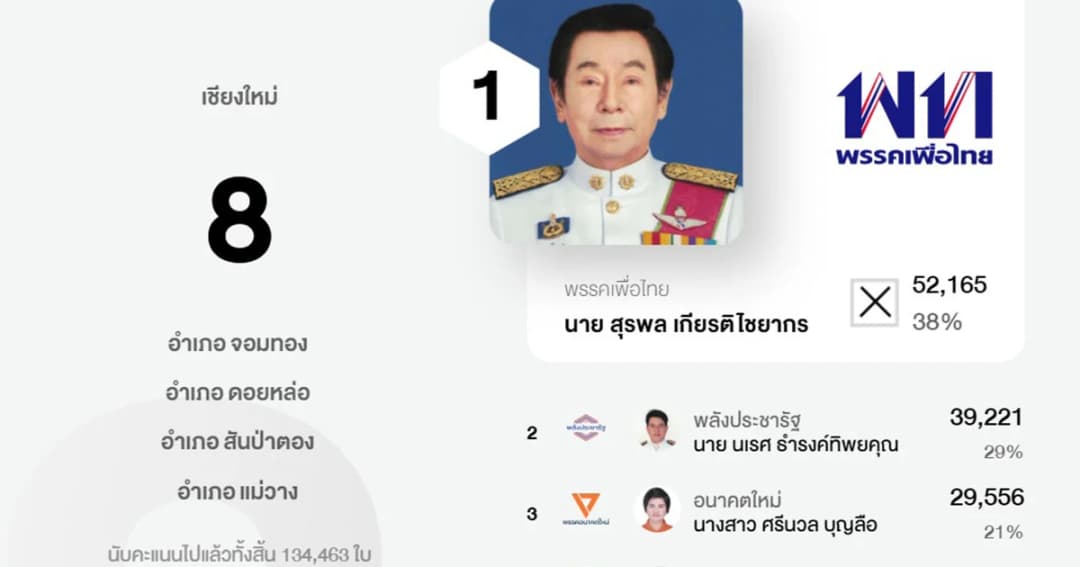 กกต.แถลงทางการ “ใบส้ม” เพื่อไทย ยันให้โอกาสชี้แจงแล้ว