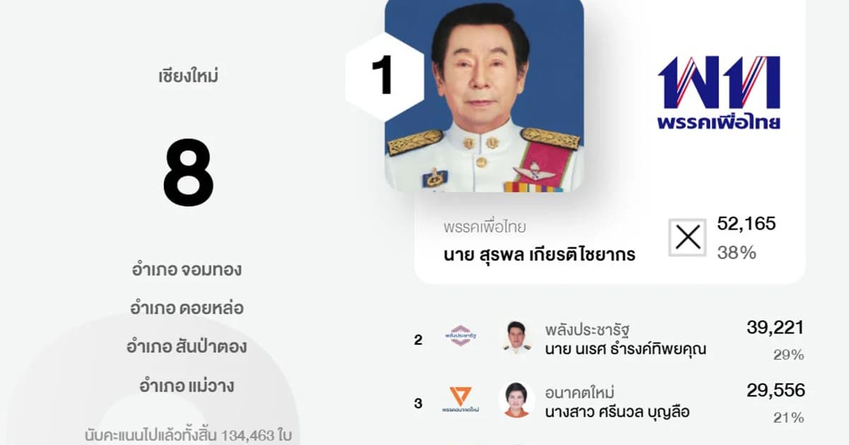 กกต.แถลงทางการ “ใบส้ม” เพื่อไทย ยันให้โอกาสชี้แจงแล้ว