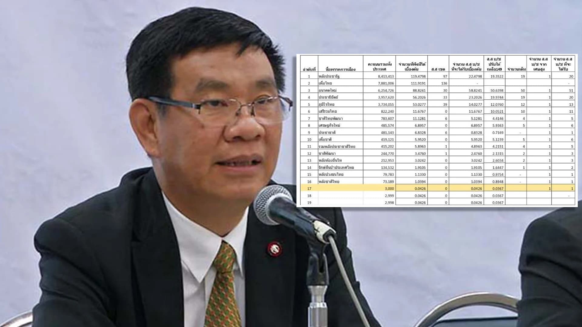 สมชัยโพสต์แซะคนเขียนสูตร หากไม่อ่อนคณิตศาสตร์ ก็คงอ่อนหัดทางการเมือง