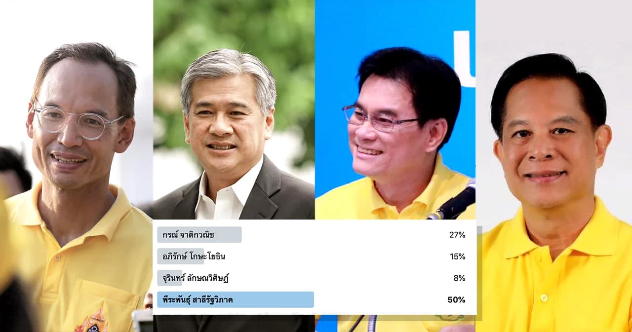 “พีระพันธุ์” คะแนนนำโพลล์ทวิตเตอร์ ก่อนเลือกจริง “หัวหน้าพรรคประชาธิปัตย์” วันนี้