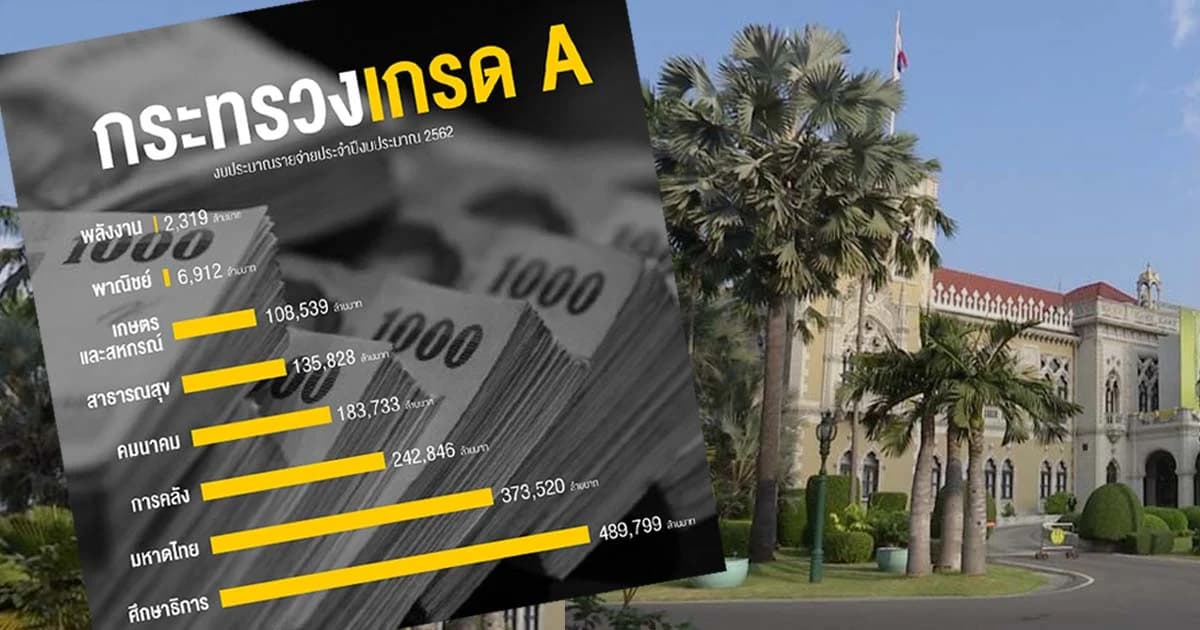 ส่อง 8 กระทรวงเกรด A “งบมาก-จัดซื้อจัดจ้างเยอะ-คุมนโยบายสำคัญ”