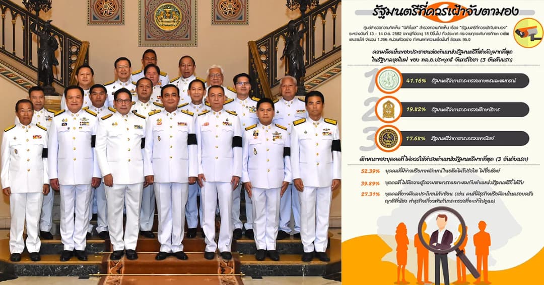 นิด้าโพล เผยปชช.ให้ความสำคัญ “รมว.เกษตรฯ” สูงสุด ชี้มีประวัติไม่โปร่งใสไม่ควรได้ตำแหน่ง