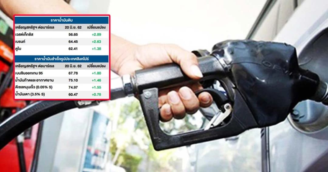 ราคาน้ำมันดิบพุ่ง หลังอิหร่านยิงโดรนกองทัพสหรัฐฯ ตก