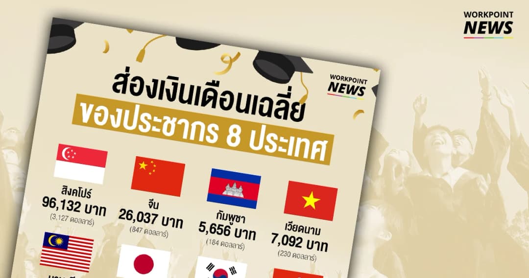 เปิดเงินเดือนเฉลี่ยประชากร 8 ประเทศ