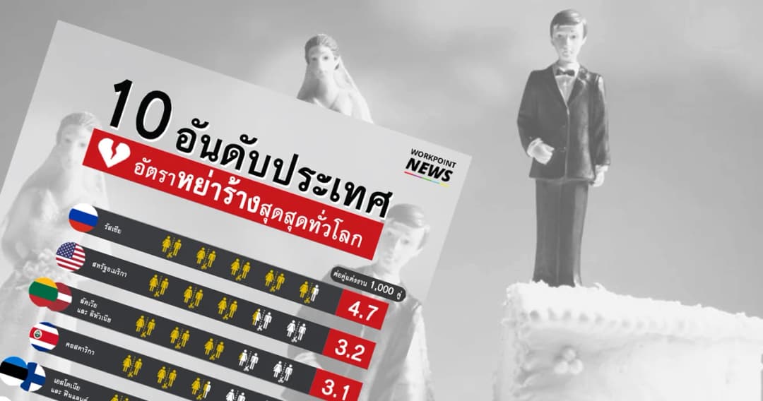 10 อันดับประเทศอัตราหย่าร้างสุดสุดทั่วโลก
