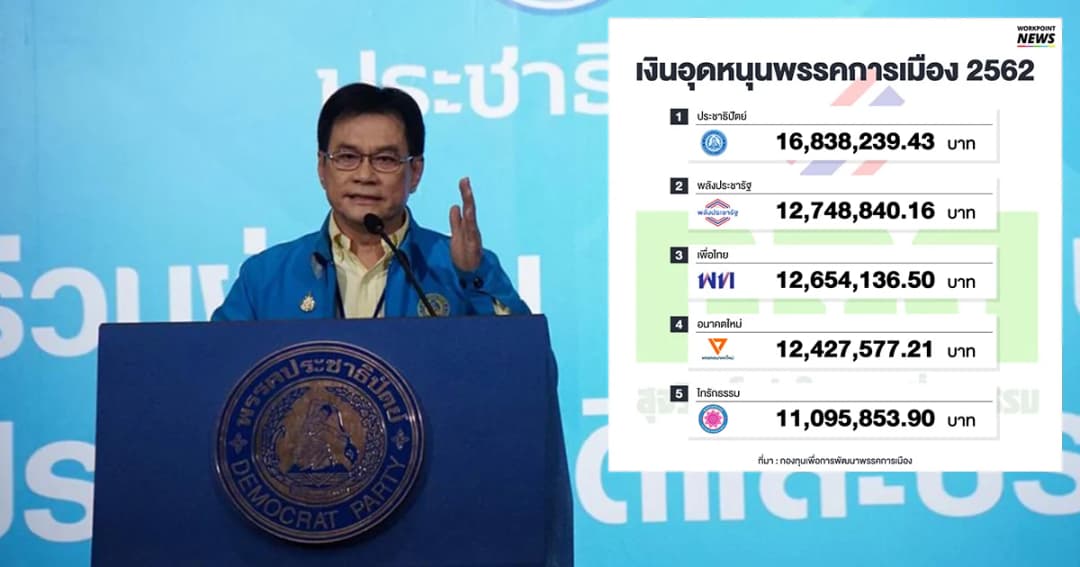 ประชาธิปัตย์ รับมากสุดเงินอุดหนุนจาก กกต. ปี 62