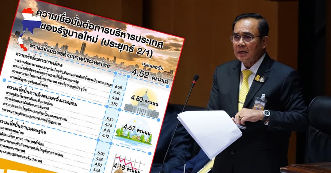 ปชช.ให้คะแนนความเชื่อมั่นรัฐบาลประยุทธ์ 4.52 คะแนน