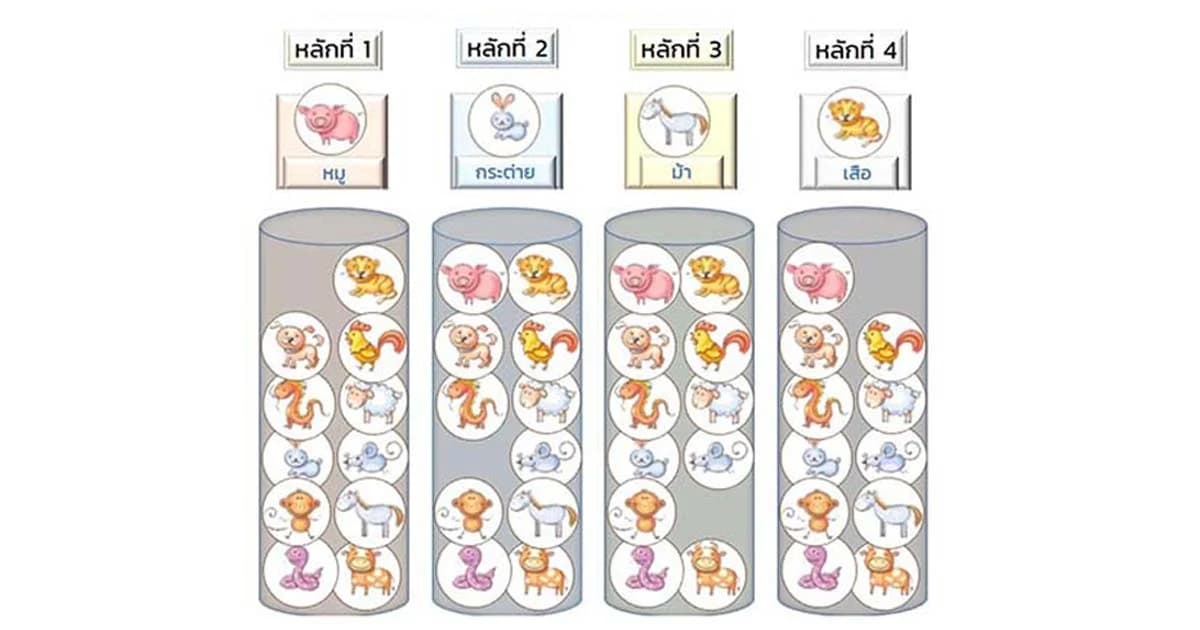 ส.ส.ประชาธิปัตย์ ซัด หวยรูปแบบใหม่ เพิ่มผลกระทบให้สังคม