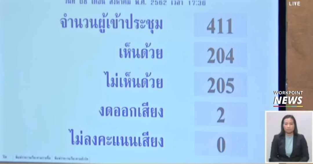 ส่งสัญญาณเสียงปริ่มน้ำ ฝ่ายรัฐบาลแพ้โหวต 1 เสียง แก้ข้อบังคับสภา