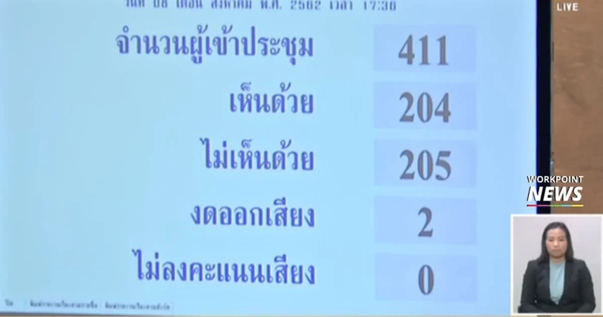 ส่งสัญญาณเสียงปริ่มน้ำ ฝ่ายรัฐบาลแพ้โหวต 1 เสียง แก้ข้อบังคับสภา