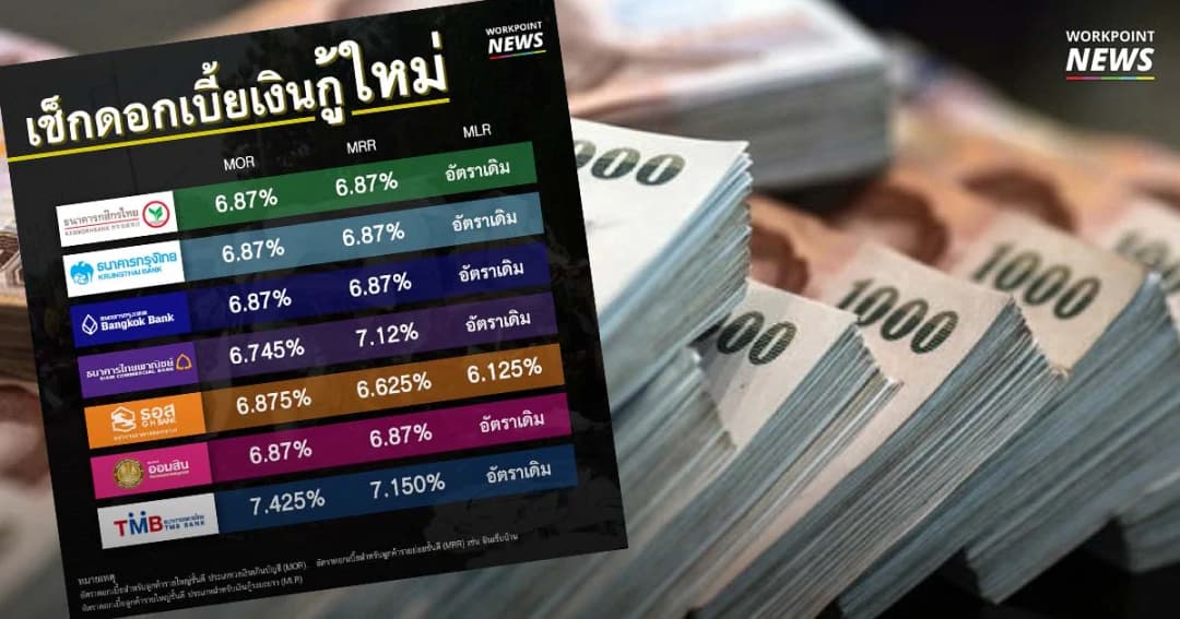 เช็กดอกเบี้ยเงินกู้ใหม่ 7 ธนาคารพร้อมใจกันลด