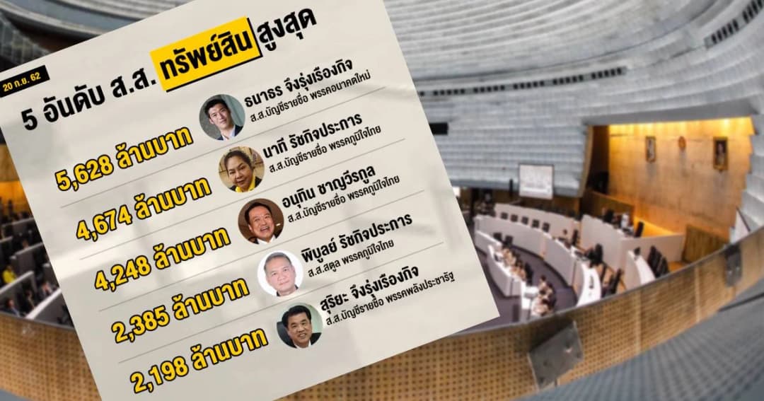 เปิด 5 อันดับ ส.ส. มีทรัพย์สิน สูงสุด