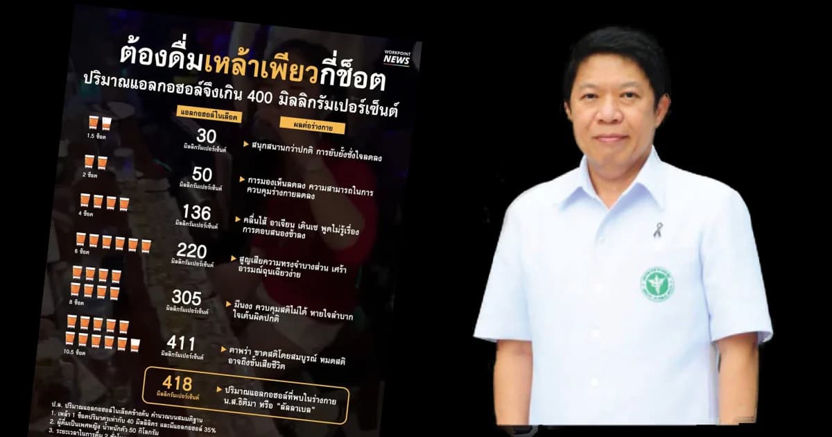 กรมควบคุมโรคชี้แอลกอฮอล์ในร่างกายสูงเป็นเหตุให้ถึงแก่ชีวิตได้