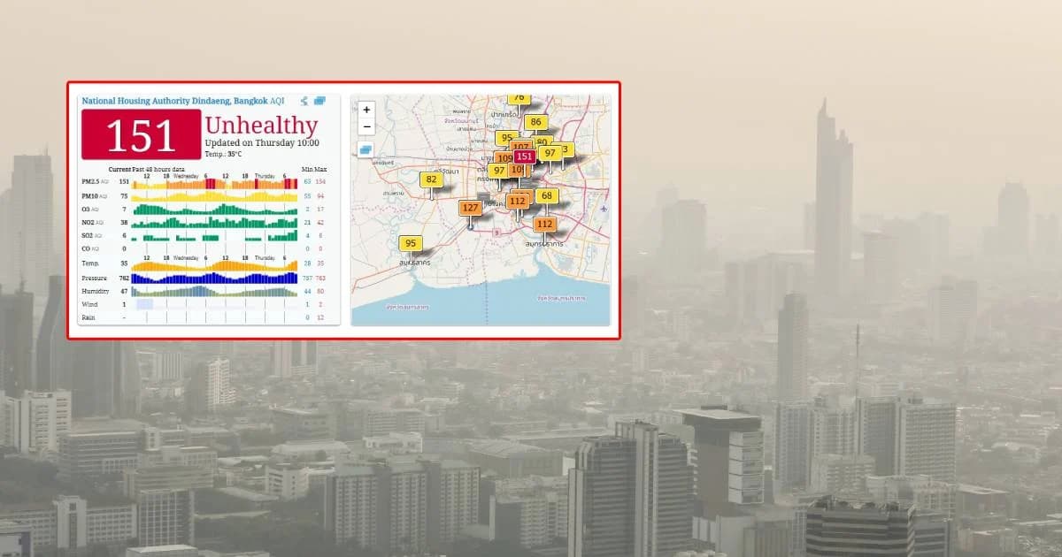 ฝุ่น PM 2.5 เพิ่มสูงขึ้นในหลายพื้นที่ทั่ว กทม. –ปริมณฑล