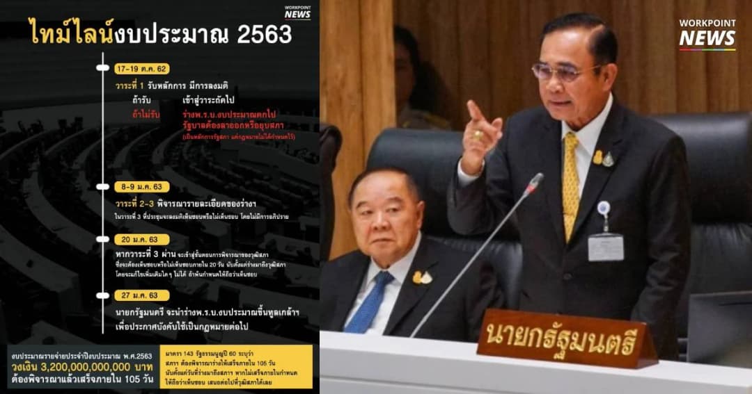 กางปฏิทินงบประมาณ 2563 ฝ่าด่านลงมติพิสูจน์ปึกแผ่นรัฐบาลเสียงปริ่มน้ำ