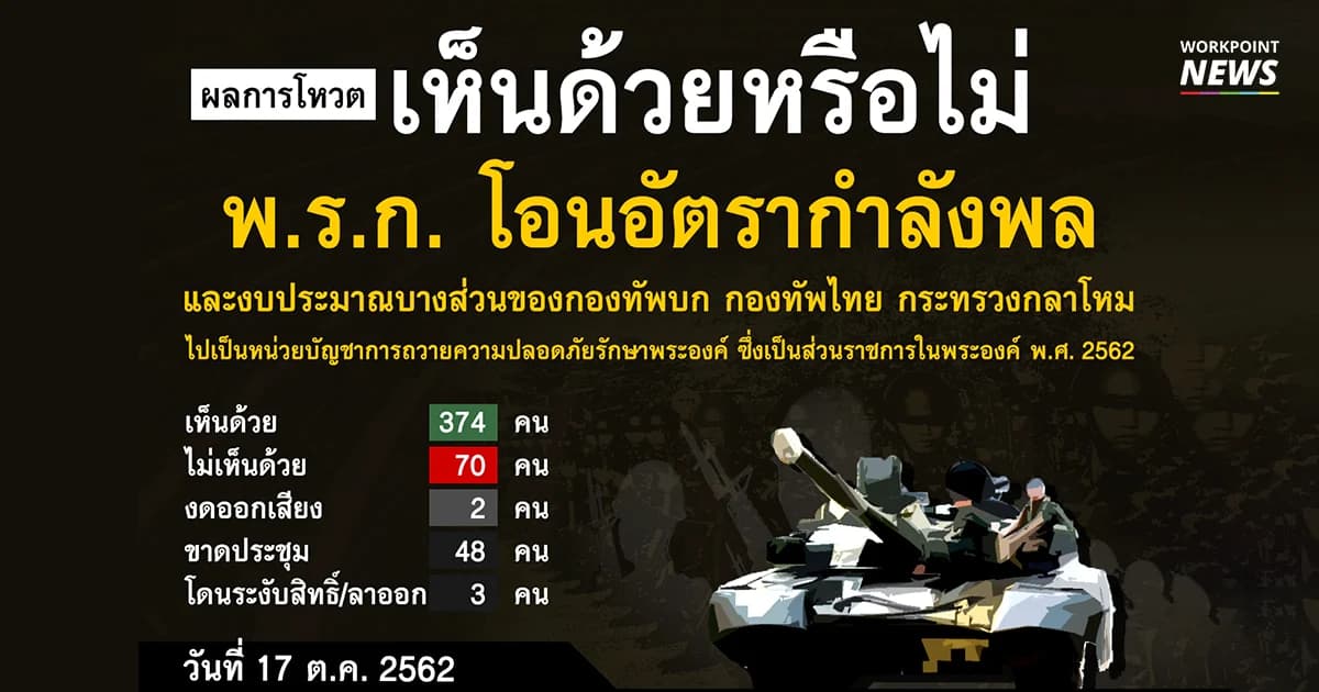 ผลการลงมติ ส.ส.รายบุคคล พ.ร.ก.โอนอัตรากำลังพลฯ l 17 ต.ค. 62