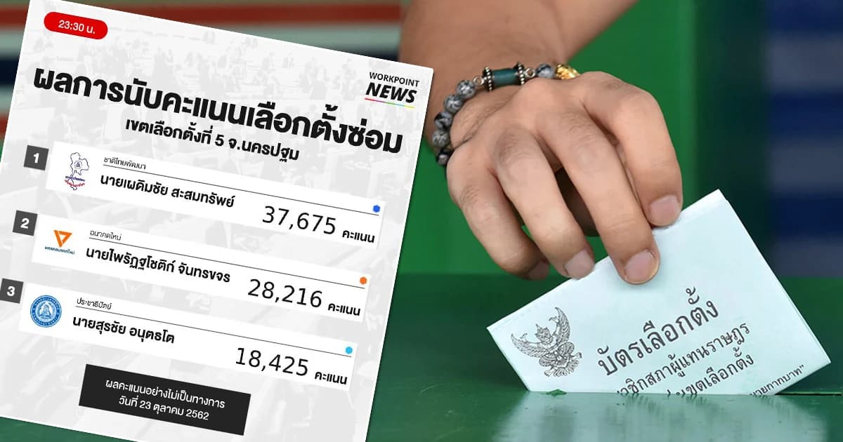 กตต. เตรียมประกาศรับรองผลการเลือกตั้ง ส.ส.เขต 5 นครปฐม 28 ต.ค.นี้.