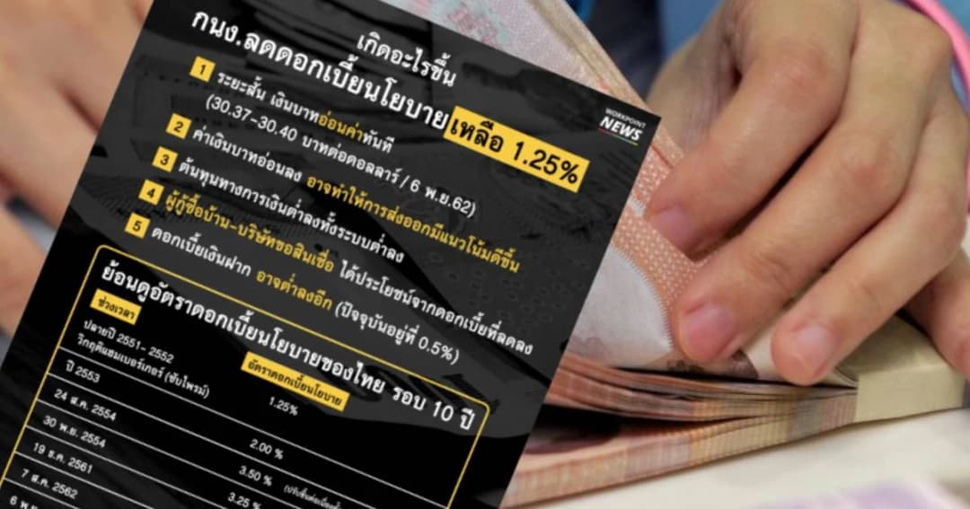 เกิดอะไรขึ้น เมื่อดอกเบี้ยนโยบายสู่จุดต่ำสุด(อีกครั้ง)